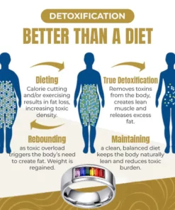 Magnetology Lymphvity Ring