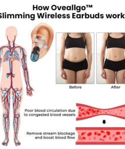 Oveallgo™ Slimming Wireless Earbuds