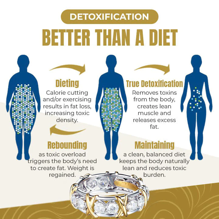 Oveallgo™Magnetology Moissanite Diamond Ring - Image 5