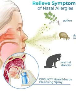 CNDB GFOUK™ Nasal Mucus Cleansing Spray
