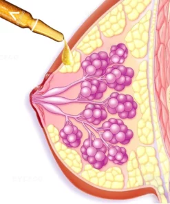 DYCECO™Breast Enhancement Lift Ampoules Serum