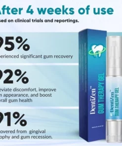 DentiZen™ Gum Therapy Gel