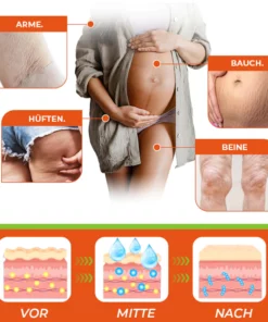 Fivfivgo™ Ageless NeuroPeptide Faltenreduzierende Creme