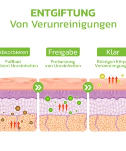 Liacsy™ Minoxidil HariMax Serum Kit
