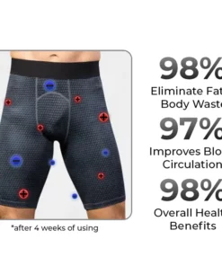 GFOUK™ IONIC Energy Field Therapy Compression Shorts