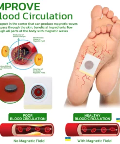 GFOUK™ Magtox Lymphatic Magnet Therapy Herbal Patch