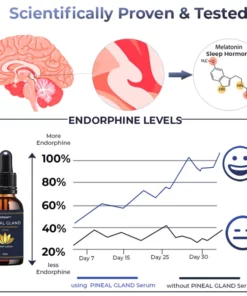 GFOUK™ Pineal Gland Subconscious Awakening Serum