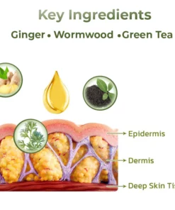 GFOUK™ Slimming and Fat Burning Cream