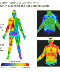 GFOUK™ Slimming and Fat Burning Cream