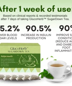 GlucoHerb™ SugarDown Tea