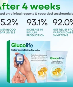 Alternative view of Glucolife™ Sugar Down Detox-Capsules