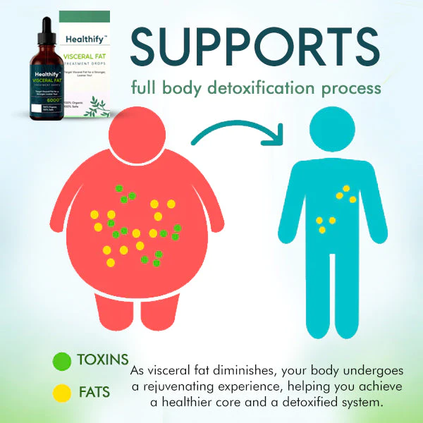 Healthify™ Visceral Fat Treatment Drops