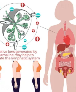 LUCKYSONG™ Ion Energy Vest