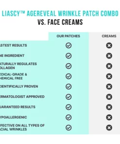 Liascy™ AgeReveal Wrinkle Patch Combo