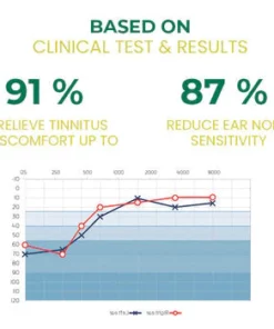 Meellop™ Tinnitus Relief Treatment Care Drops