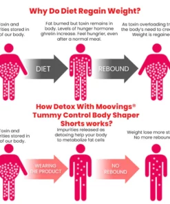 Oveallgo™ Moovings Tummy Control Body Shaper Shorts