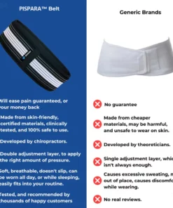 PISPARA™ Medical Premium Belt - Relieve Back Pain & Sciatica