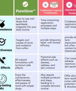 PureGlow™ Acne & Oxidant Drops