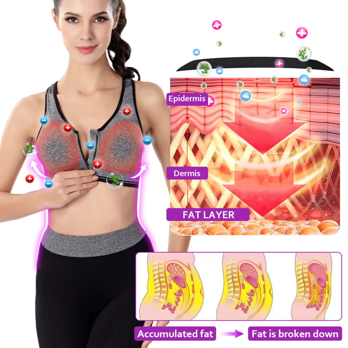 https://www.wowelo.com/wp-content/uploads/2023/07/YLOPX-Lymphvity-Detoxification-and-Shaping-Powerful-Lifting-Bra2.webp
