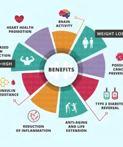 Gouttes brûlantes pour la gestion du poids de l'hormone peptidique AAFQ™ Puriforce