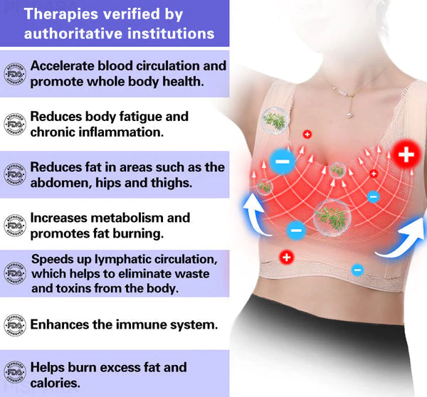 ANGELTRAP Lymphvity Detoxification and Shaping & Powerful Lifting