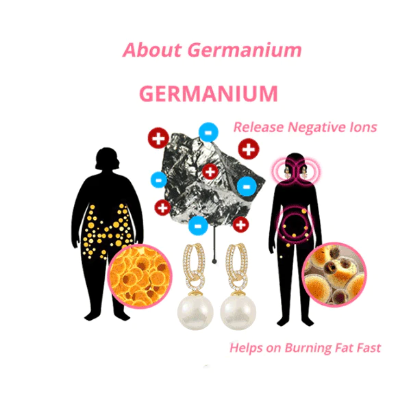 Aurora™ Lymphatic Auricular Therapy Germanium Earrings