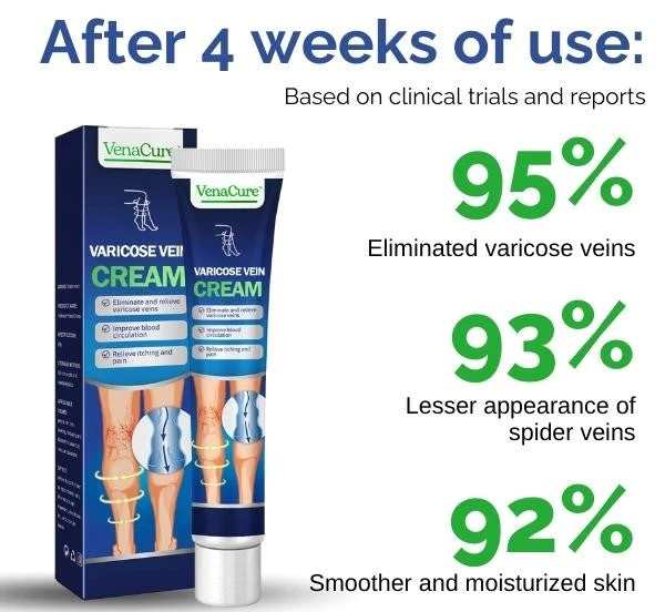 CC™ Varicose Vein Cream - Image 2