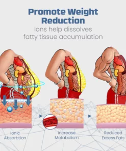 Ceoerty™ VitaLife IONTitan Bracelet