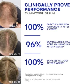 Densifique HairGrowth Formula Serum Spray