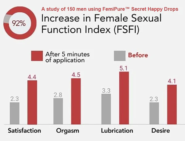 FemiPure™ Secret Happy Drops - Image 4