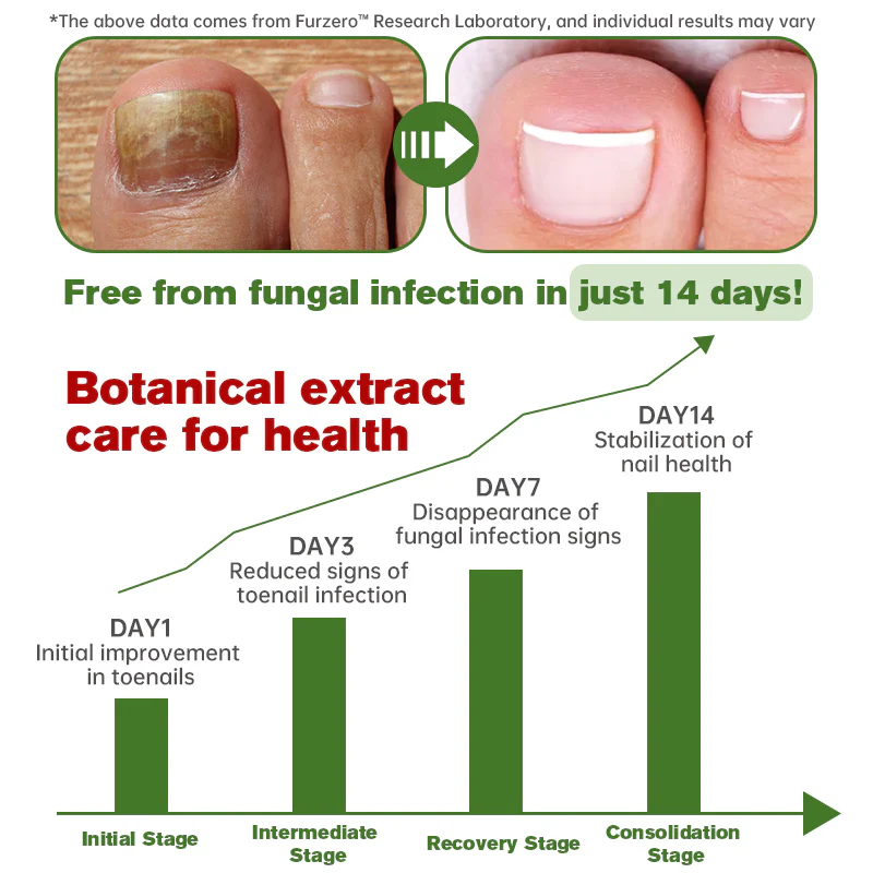Furzero™ Medi-Care Anti-Fungal Stick