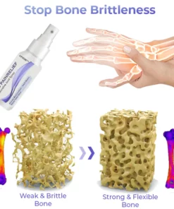 GFOUK™ Pro PainRelief Restorative Joint Spray