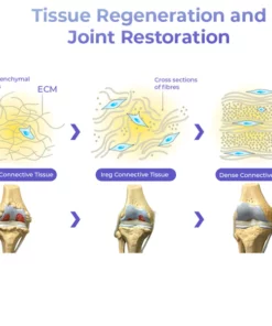GFOUK™ Pro PainRelief Restorative Joint Spray