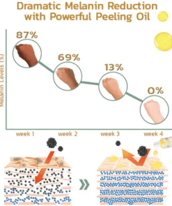 GFOUK™ Retone Acanthosis Oil