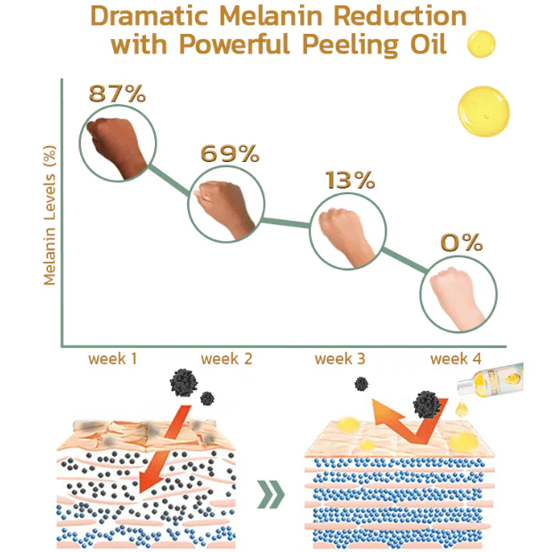 GFOUK™ Retone Acanthosis Oil