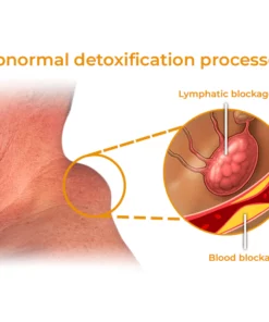 GFOUK™ Sculpting Lymphatic Drainage Detox Cream