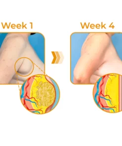 GFOUK™ Sculpting Lymphatic Drainage Detox Cream