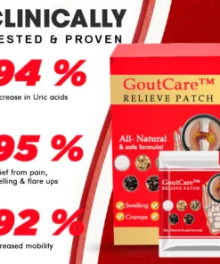 GoutCare™ Relieve Patch