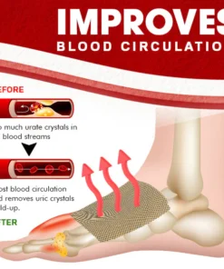 GoutCare™ Relieve Patch