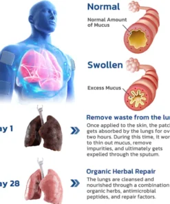 LUNGDERM™ Herbal Lung Cleansing Patch
