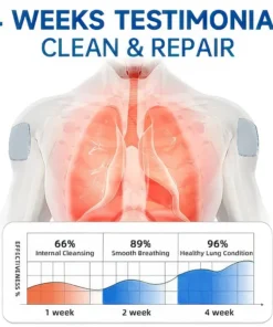 LUNGDERM™ Herbal Lung Cleansing Patch