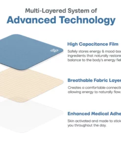 Liacsy™ Serene Bio-Freqxene Patch