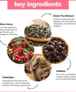 Luhaka™ SlimHeat Advanced Slimming Patch