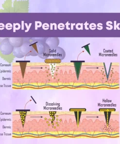 Microneedling LipidReduction Patch