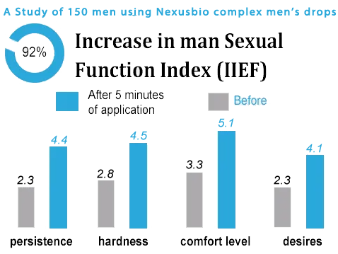 AAFQ™ NexusBio Labs komplekse mænds drops