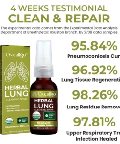 Oveallgo™ BreatheWell Natural Herbal Spray for Lung and Respiratory Support