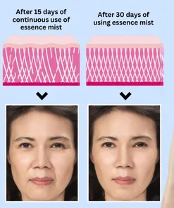 Oveallgo™ Youth Magic Essence Mist