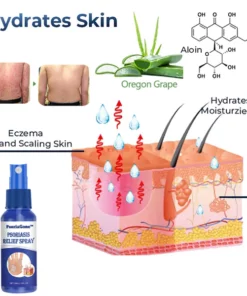 PsoriaGone™ Psoriasis relief spray