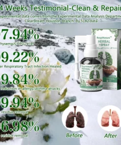 Alternative view of RespiNatuve™ Herbal Lung Cleanse Mist