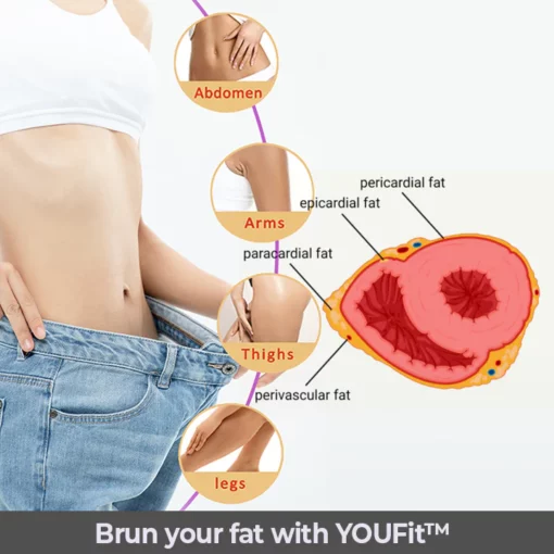 YOUFit™ Fat Removal Muscle Spray